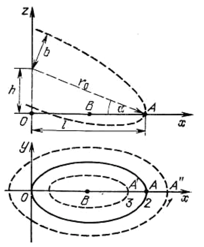 Диаграмма, поясняющая расчет озвучения плоской поверхности звуковой колонкой.