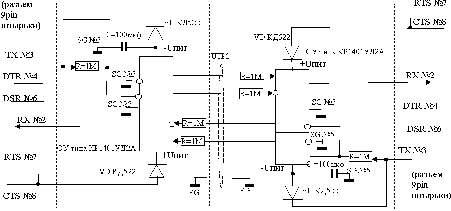 Схема связи COM портов по кабелю типа UTP2 на расстояние не менее 200м